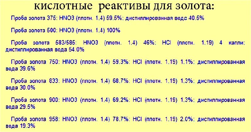 Как узнать пробу золота