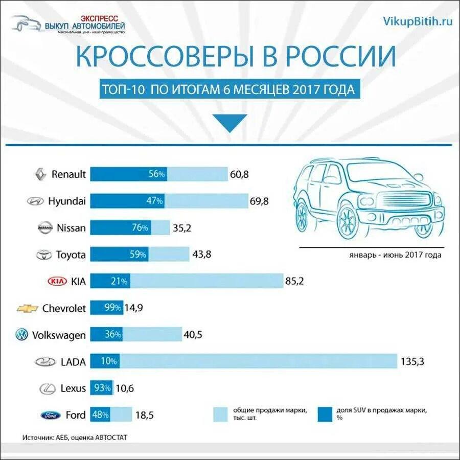 Все цены россии. Статистика авто в России по маркам. Популярные производители автомобилей. Популярны производители авто. Самые продаваемые автомобили.