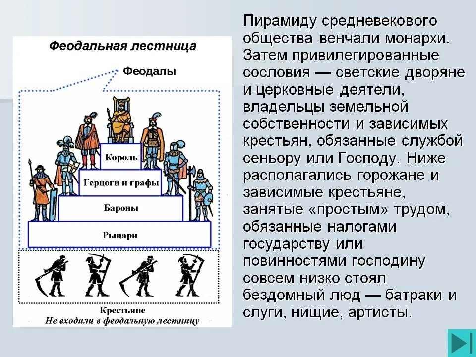 Вассал государство. Структура средневекового общества. Социальная структура средневекового общества. Структура средневековоготобзества. Пирамида общества в средневековье.