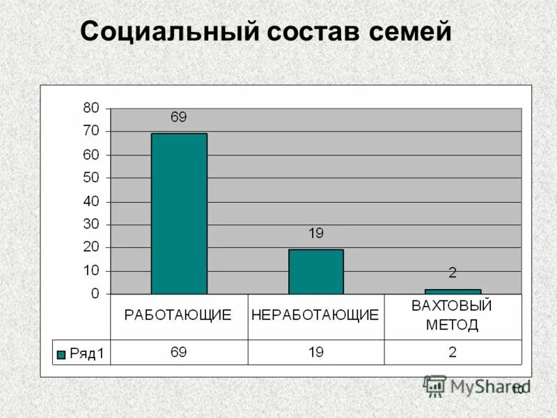 Маглумат состав семьи. По социальному составу. Социальный состав родителей. Социальный состав родителей. Социальный состав класса.