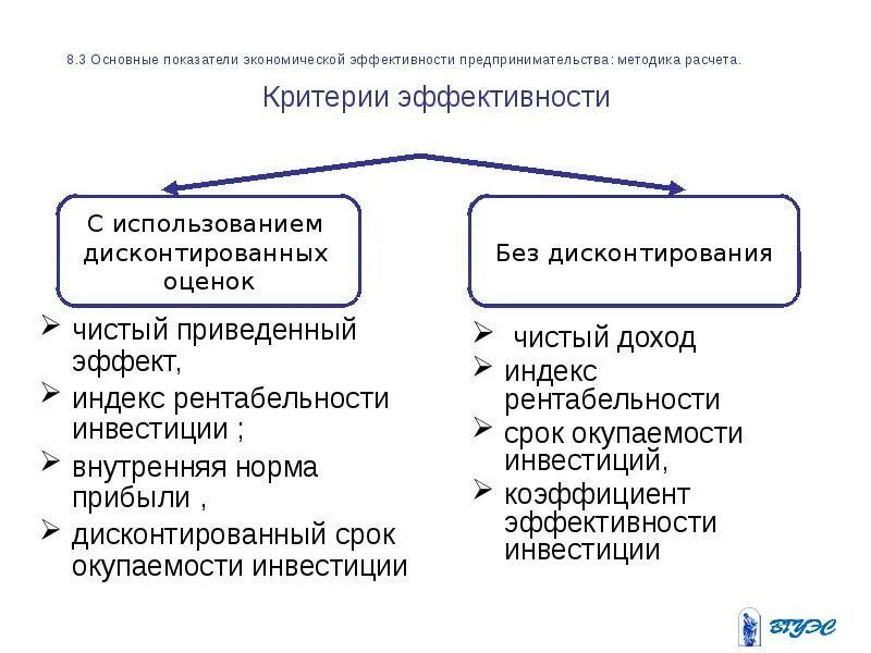 Показатели эффективности предпринимательской деятельности