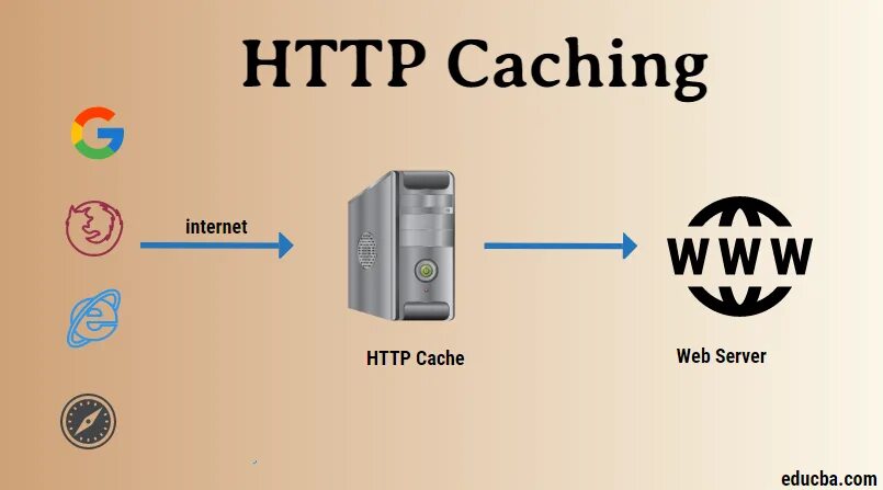 Internet cache