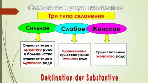 Трое существительное