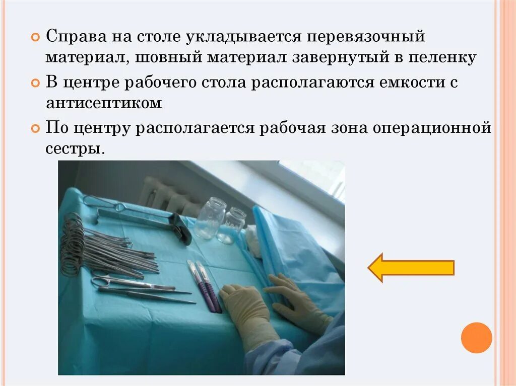 Материалы для выполнения операции