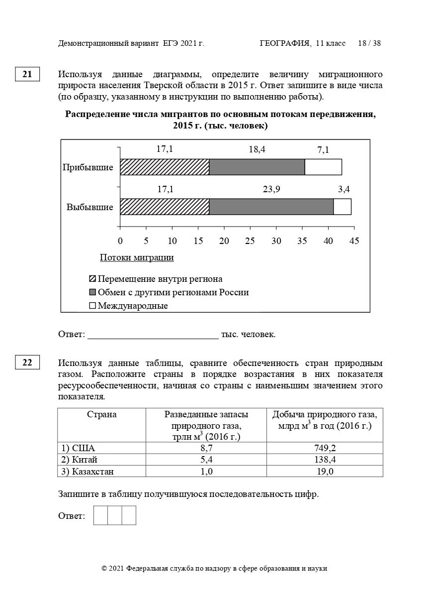 ОГЭ демонстрационный вариант географии 2021. География ЕГЭ 2021. Экзамен по географии. ЕГЭ география задания.