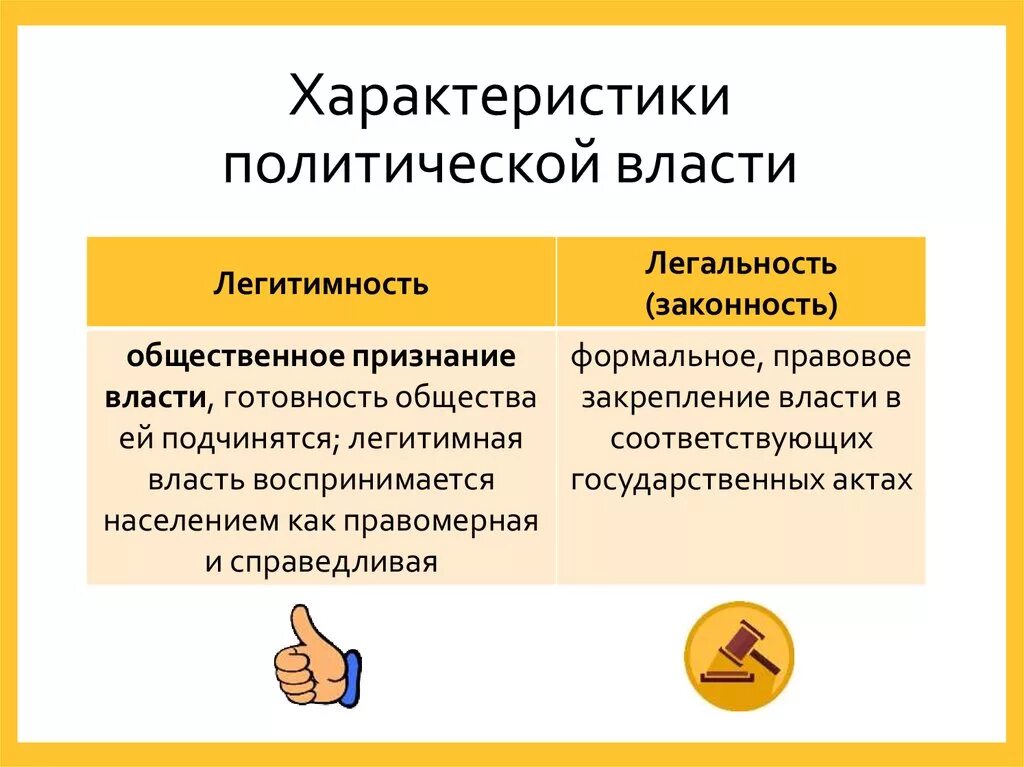 Признаком любой политической власти является. Политическая власть характеристика. Характеристика политической власти. Охарактеризуйте политическую власть. Основные характеристики политической власти.