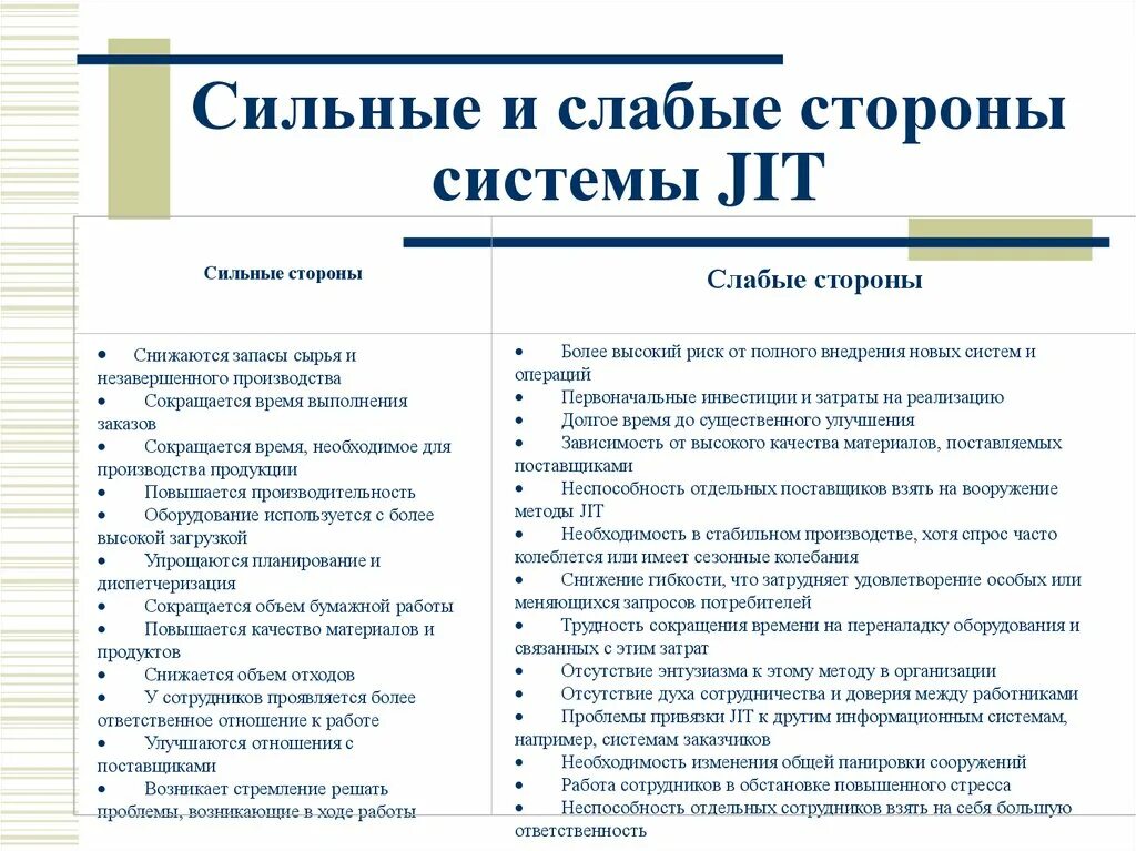 Сильные т слабее. Сильные стороны и слабые стороны. Сильные и слабые стороны примеры. Сильные и слабые стороны сотрудника. Сильные стороны сотрудника.