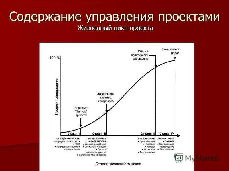 Картинки СОДЕРЖАНИЕ ФАЗЫ ЖИЗНЕННОГО