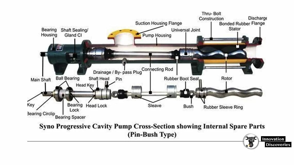 Как переводится pump. Центробежные и поршневые насосы принцип действия. Как переводится pump. Siphon jet pumps стамикарбон. Progressive cavity pump teamtec.