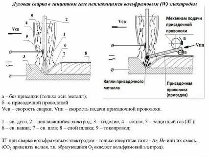 Инертный защитный газ
