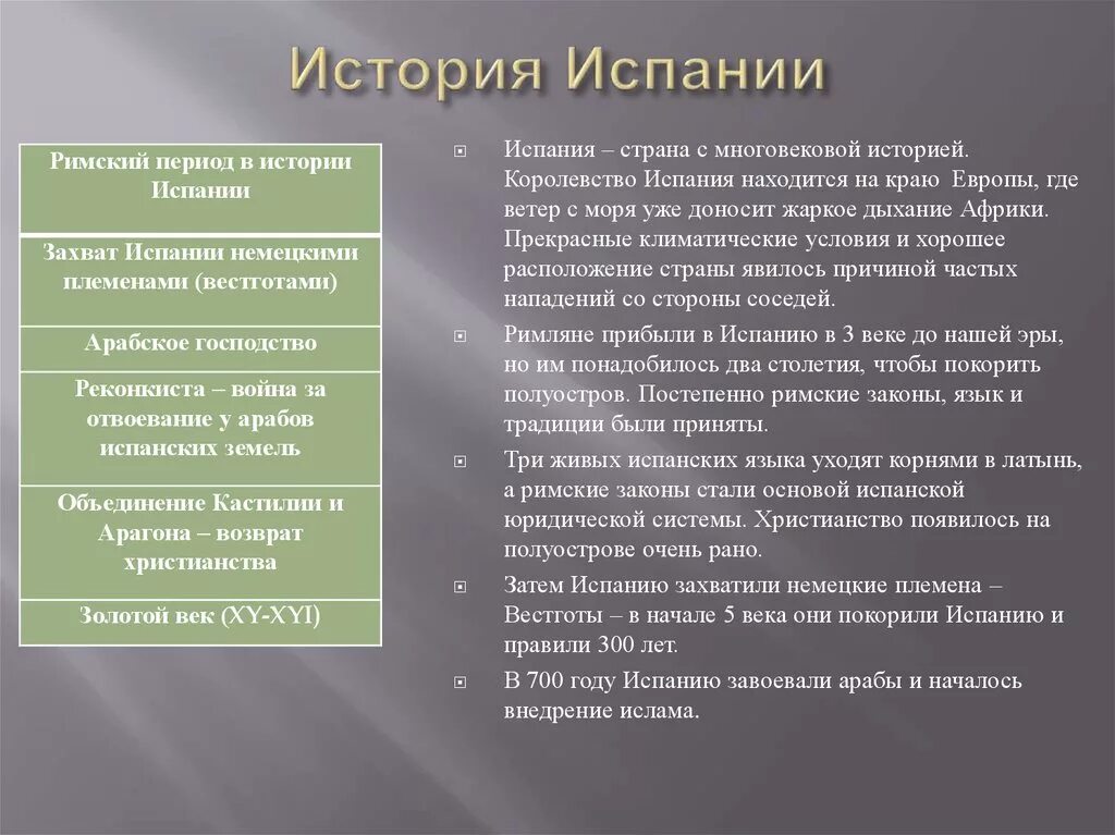 Испания история страны. Этапы развития испанского государства. Испания история страны кратко. Краткая историческая справка Испании.