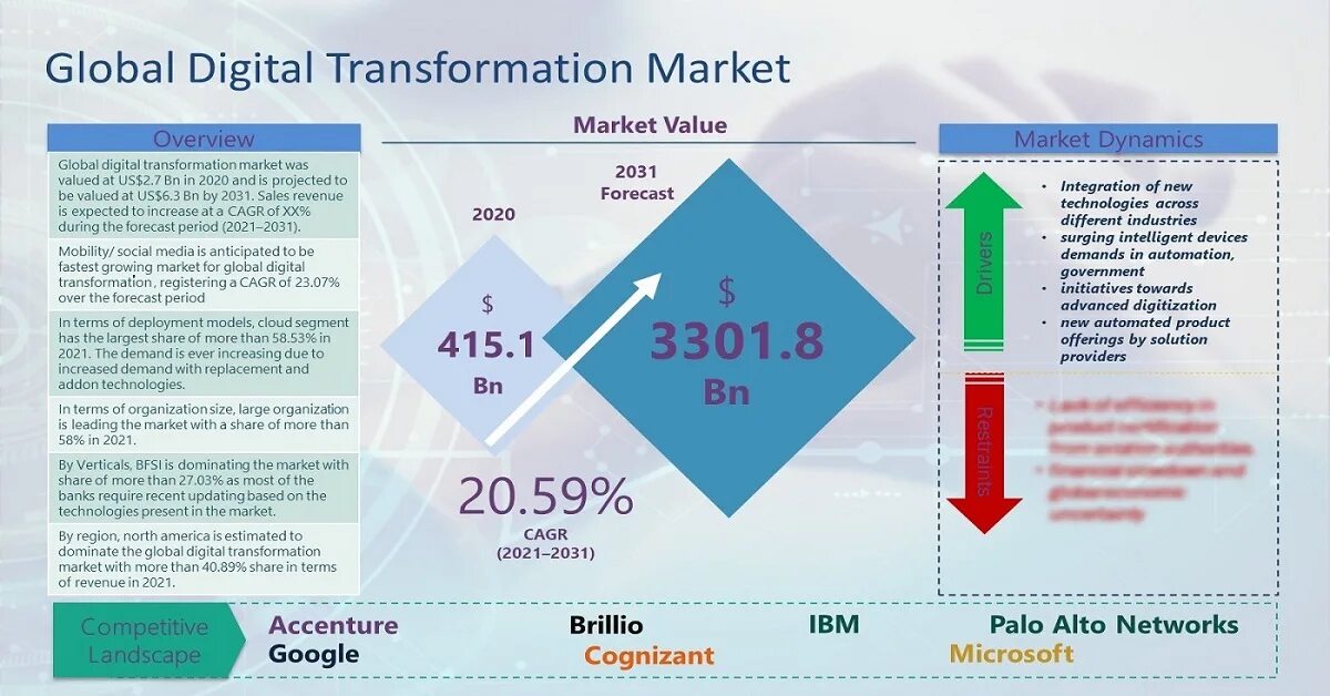 Global transformations