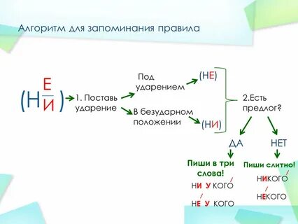 Безударная позиция