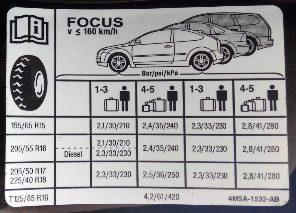 Давление в шинах форд куга. Форд фокус 2 Рестайлинг размер шин. Давление в шинах Форд фокус 1. Табличка размеров шин Форд фокус 2. Давление в колесах Форд фокус 2 Рестайлинг.