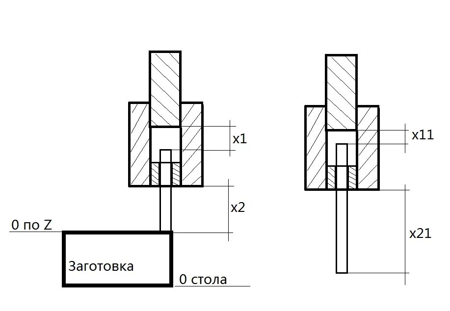 Нулевая точка станка