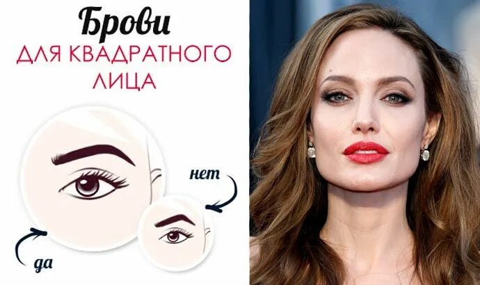 Как выглядит квадратная форма лица Common Pitfalls of Beginning Modelers Diamond face shape, Face shapes, Square fa