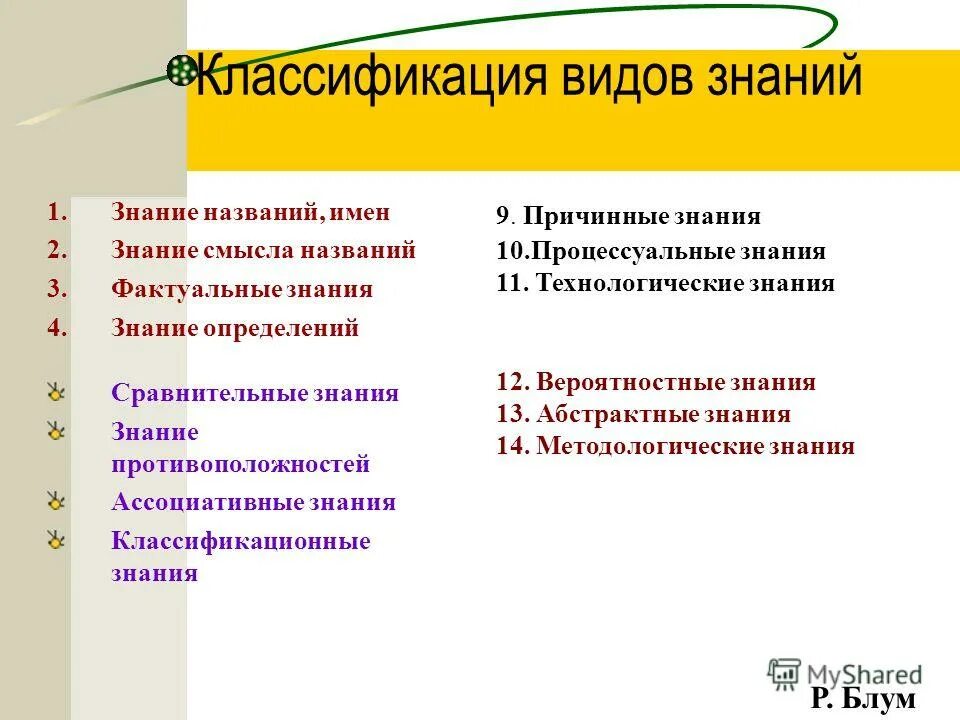 Классификация определения знаний. Классификация видов знаний. классификация видов знания таблица. классификация форм знания. расскажите о классификации видов знания..