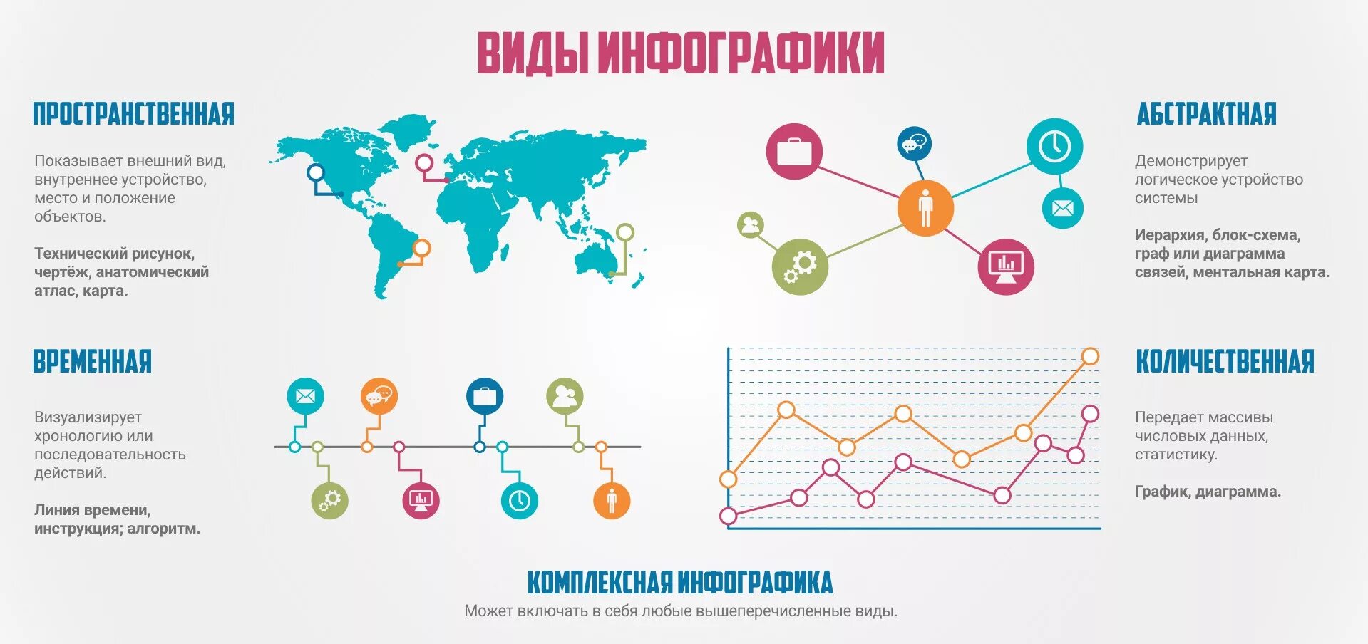 Сколько цветов можно использовать в инфографике