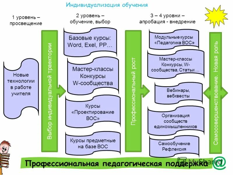просвещение какой уровень. уровень английского языка элементари. готовность к профессиональному самоопределению. высшие уровни просвещения. функциональная грамотность учебные пособия.