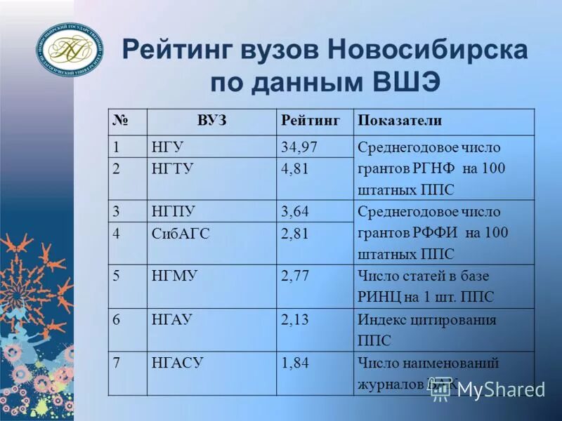 Самое высшее образование. Бюджетные места в вузах. Ранхигс международные отношения проходной балл. Востребованность профессии маркетолог. Вузы новосибирска список.