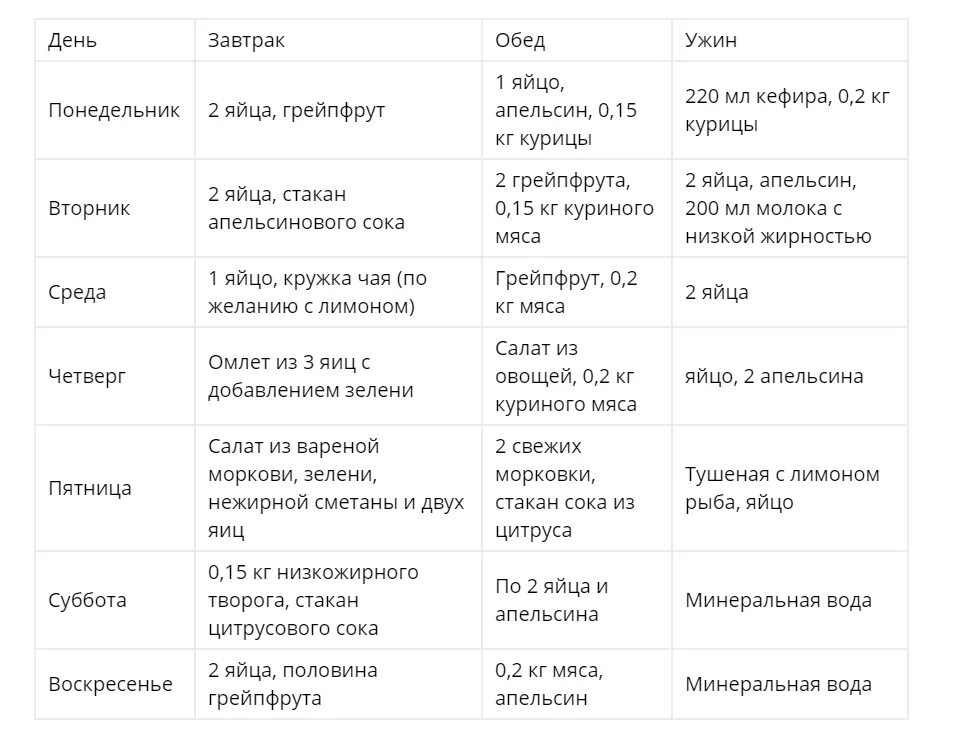 Меню диеты для похудения на 5 кг. Диета на 2 недели минус 7 кг. Диета на неделю минус. Диета на неделю минус 10 кг. Диета минус 7 кг за неделю.