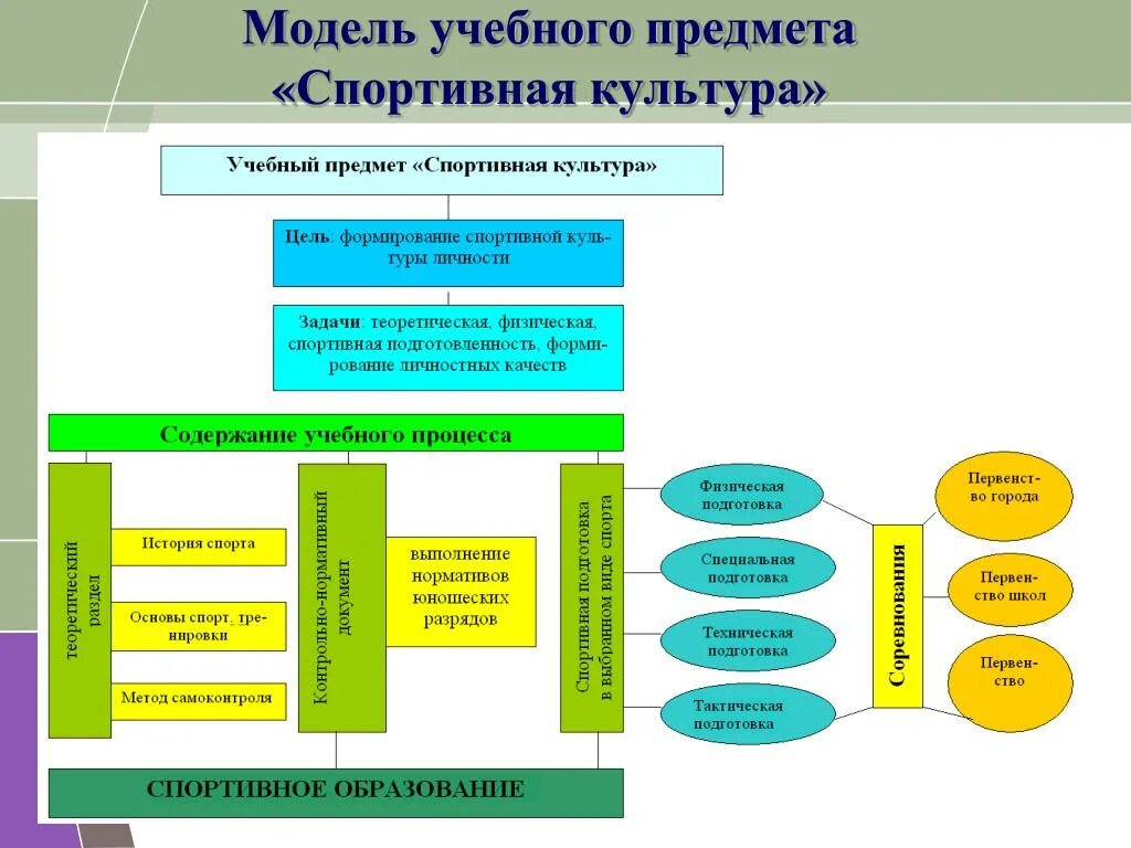 Образовательная модель. Модель программы учебного предмета. Учебные модели. Виды образовательных моделей. Цель модели развития