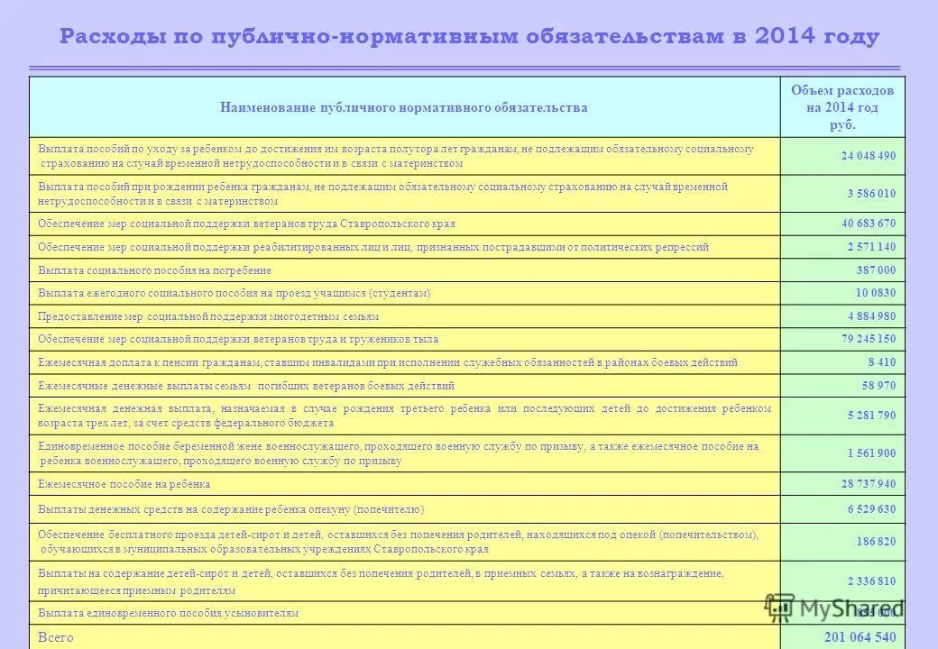 Ребенком достижения возраста полутора. Пособие на первого ребенка. Выплата до полутора лет по уходу. Пособие на рождение первого ребенка. Пособие на ребенка до 1.
