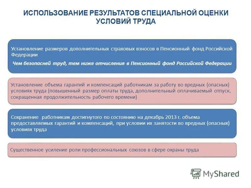 Результаты специальной оценки условий труда используются. Результаты специальной оценки условий труда. Применение результатов соут:. Результаты соут могут применяться для. Применение результатов специальной оценки условий труда.