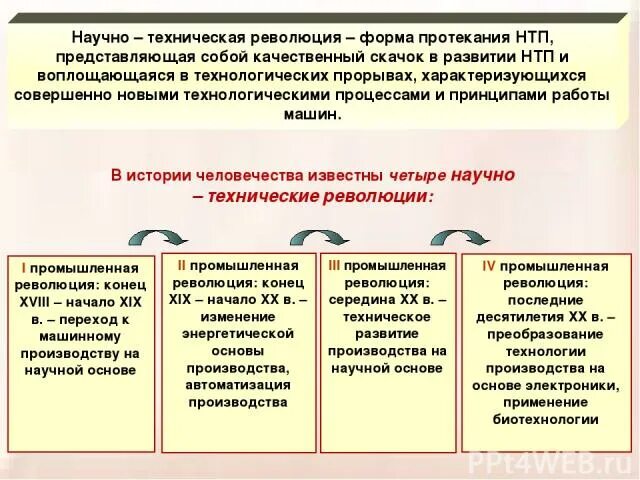 3 технические революции в производстве. 3 технические революции в производстве. Формы революции. 3 технические революции в производстве. Технологические уклады и промышленные революции.