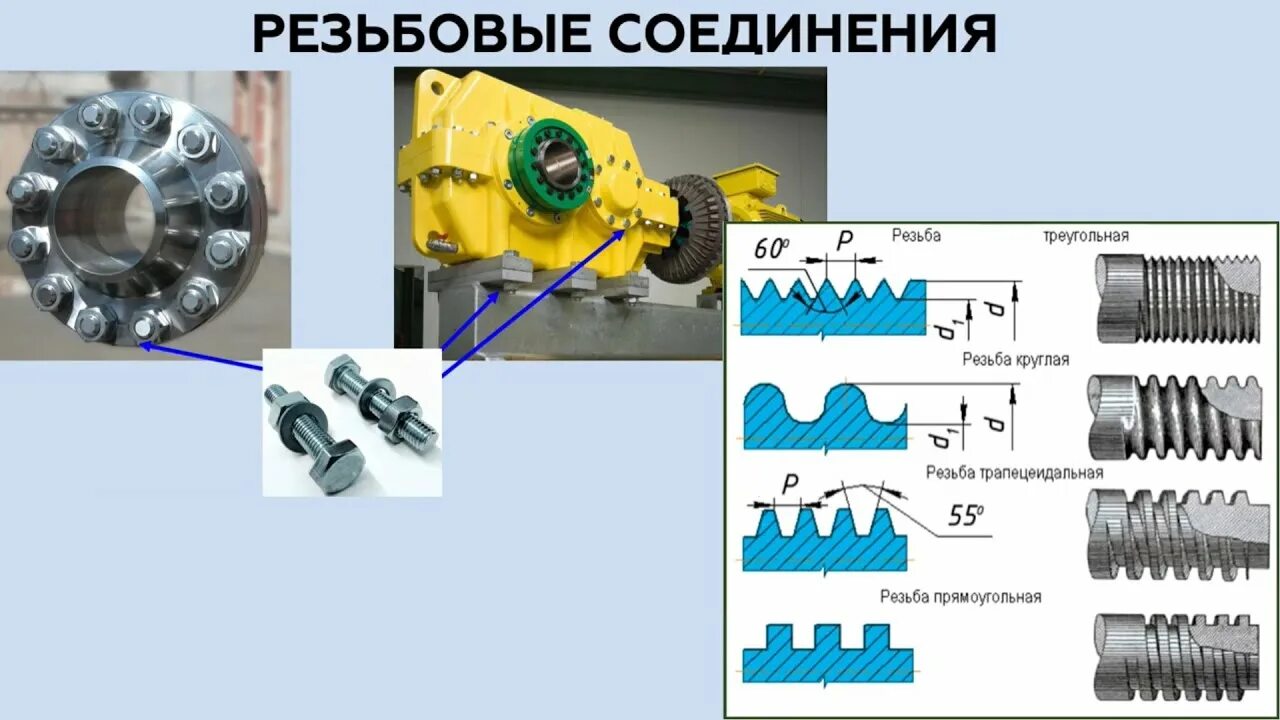 Разъемные соединения резьбовые соединения. Резьба элемент соединения. Резьбовые соединения деталей машин. Соединения разъемные резьбовые крепежное.