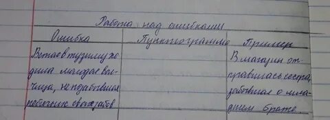 Работа над ошибками тетрадь