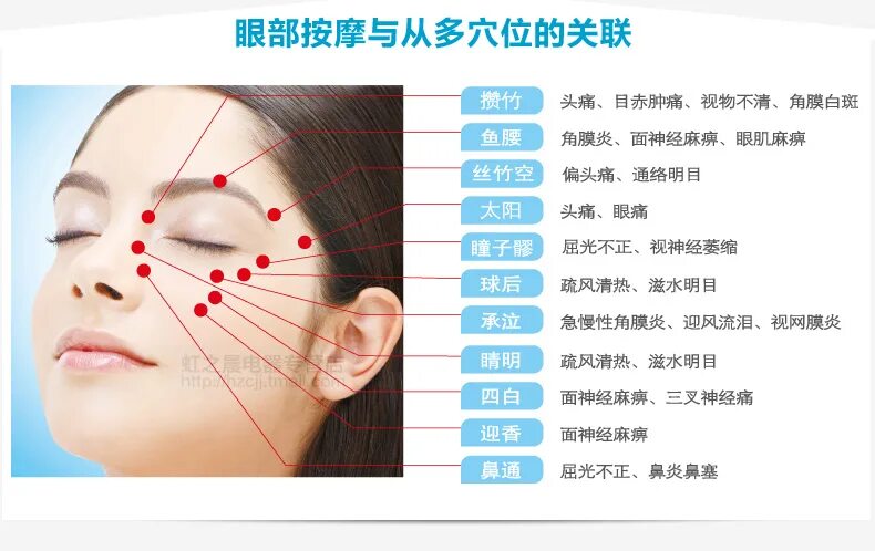 Синдром затылочного нерва. Межреберная невралгия симптомы. Биологически активные точки на лице. Затылочный нерв затылочный воспаление. Точки акупунктуры.