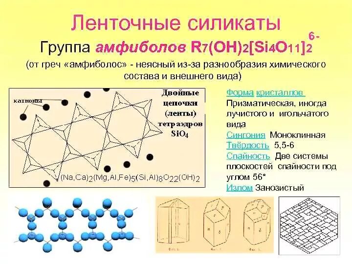 Ленточные структуры силикатов. Минералы группы силикатов. Ленточные силикаты минералы. Амфиболы структура. Что такое силикаты