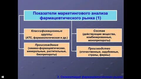 Рынок фармацевтических товаров