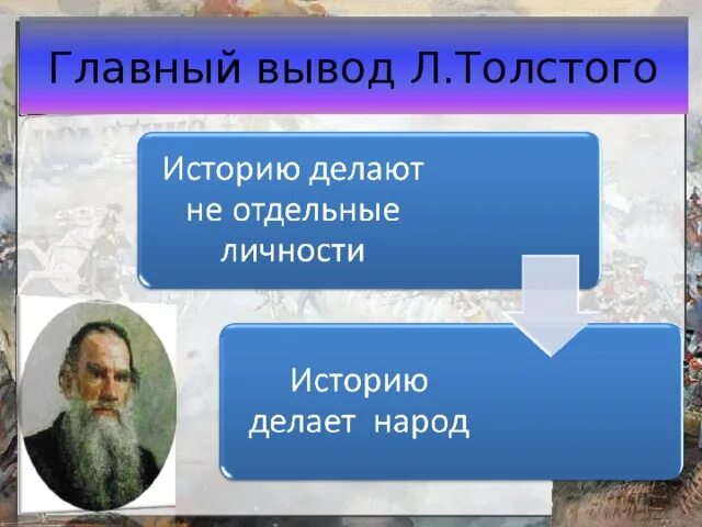 Отдельные личности в истории. Роль личности в истории. Толстой о роли личности в истории. Понятие историческая личность.