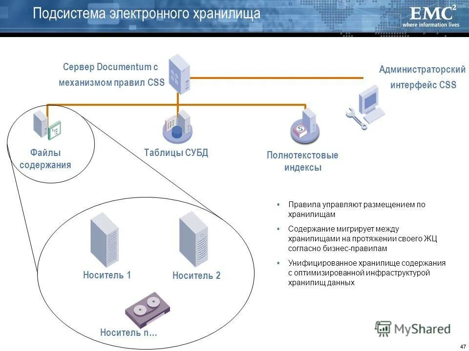 Электронное хранилище данных. Централизованное хранилище электронных документов. Электронные подсистемы. Схемы электронных складов.