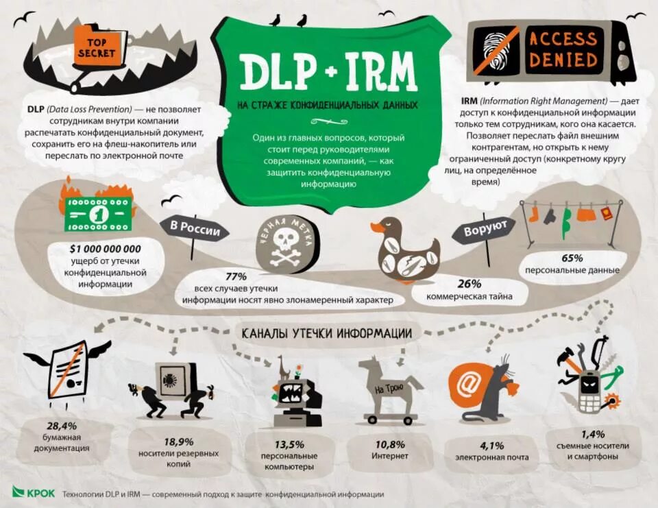 Персональные данные инфографика. Инфографика по информационной безопасности. Инфографика защита информации. Инфографика безопасность в интернете. Инфографика безопасность.
