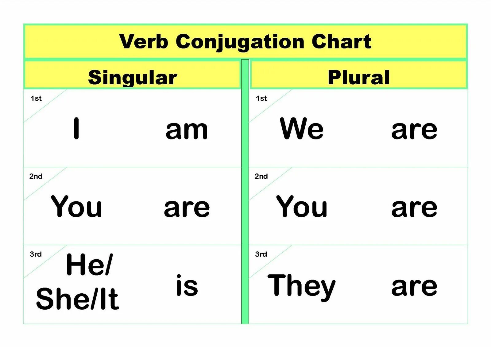 Английский verb to be. Глагол to be. To be таблица. The verb to be. Глагол to be таблица.