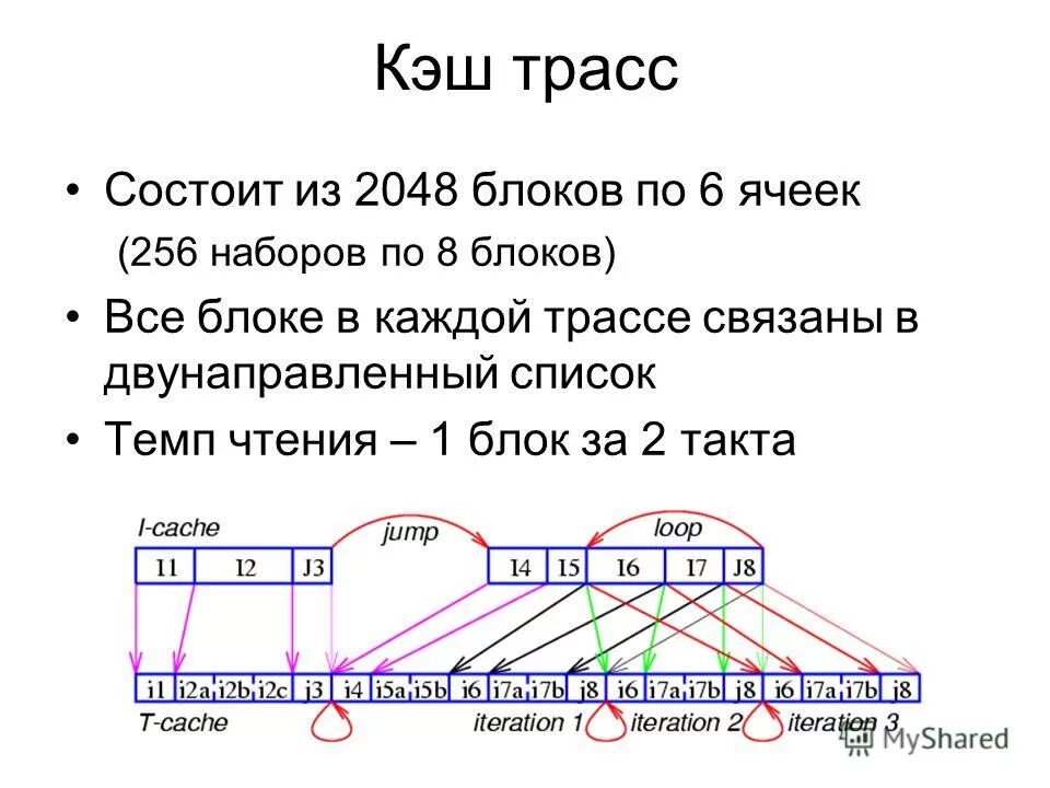 Слова связанные с дорогой