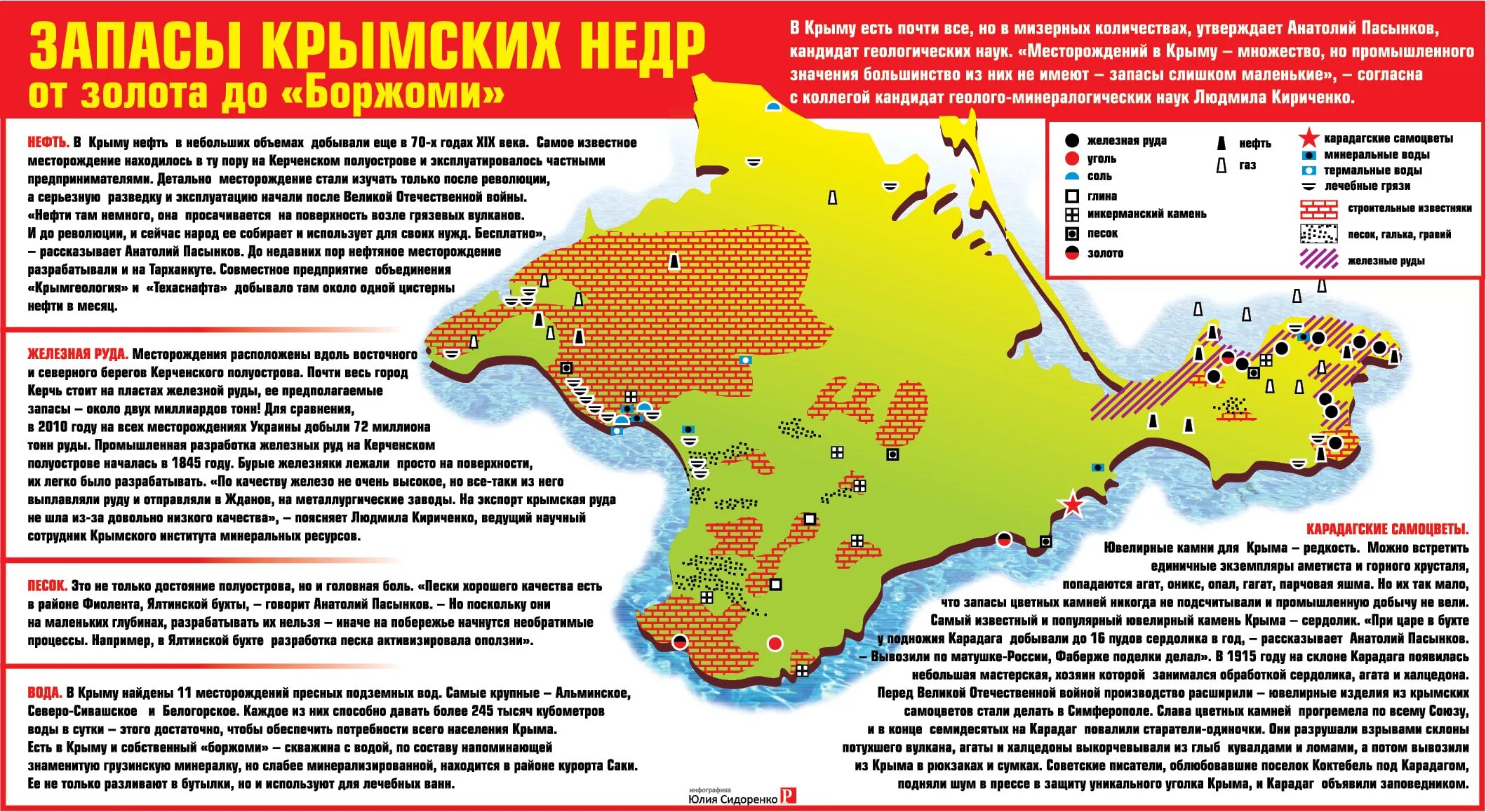 Бесплатная земля от государства в крыму