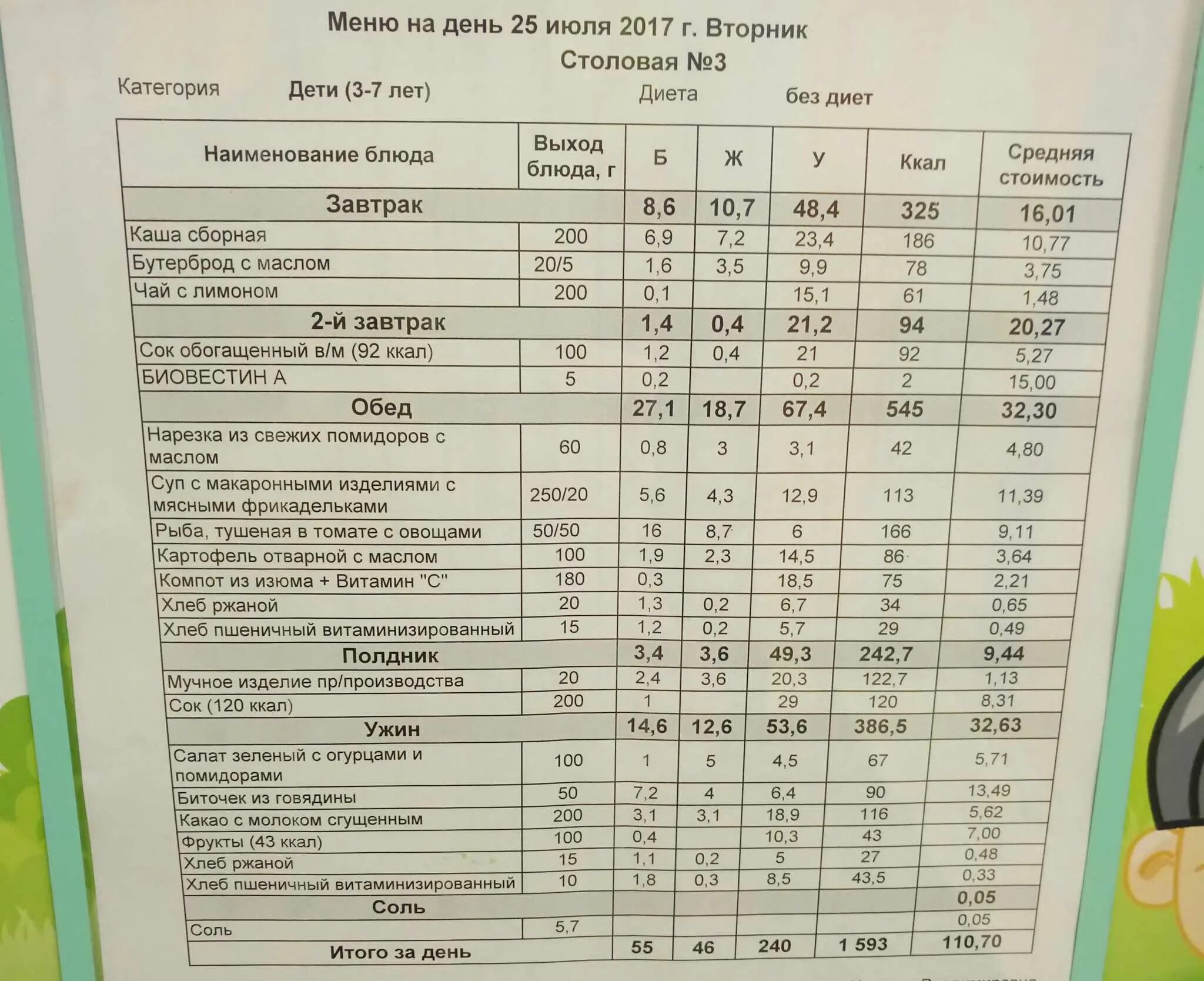 Новый санпин школьное питание