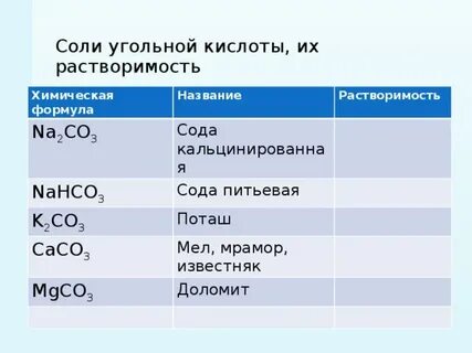 Соль углекислой кислоты
