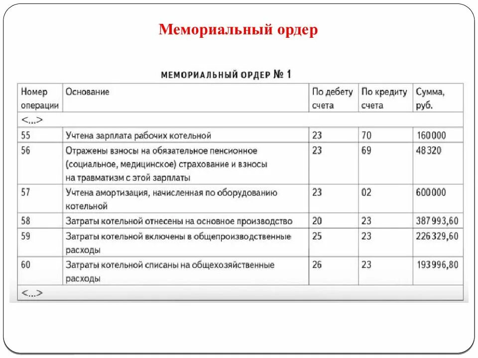 Ведение бухгалтерского учета практика. Мемориальный ордер в бухгалтерском учете. Формы мемориального ордера учет. Мемореальнын ордера в бух учёте. Номера мемориальных ордеров в бухучете.