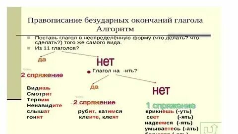 Глаголы с окончанием им