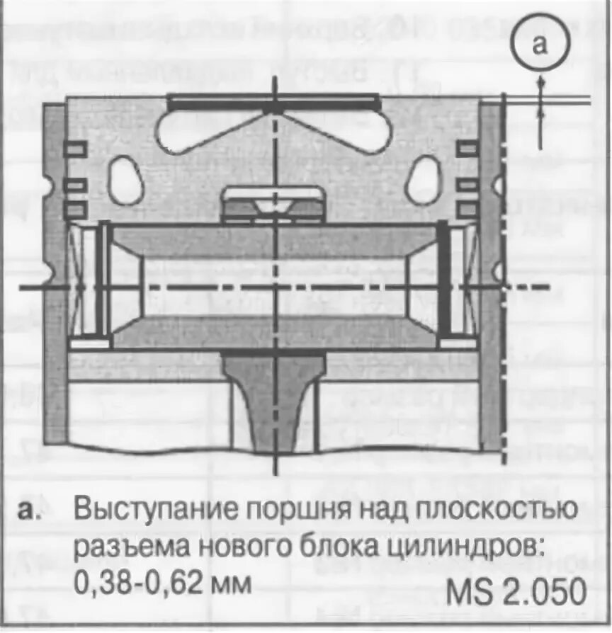 Выступ поршня. Выступание поршня над блоком ЗМЗ 406. Выступание поршня 4d33. Выступание поршней над блоком цилиндров ЗМЗ 406. Выступание поршня относительно плоскости блока цилиндров д 245.