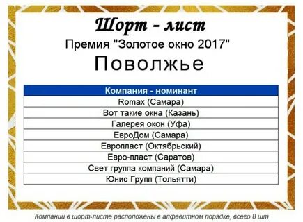 Войти в шорт лист