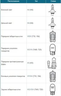 Лансер 10 цоколь ламп ближнего