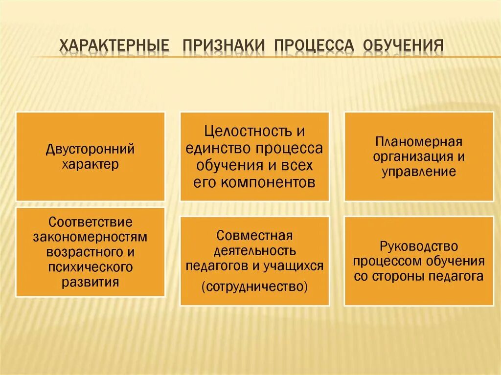 Характерные признаки процесса обучения. Признаки процесса образования. Признаки характеризующие процесс обучения. Характерные признаки процессов.