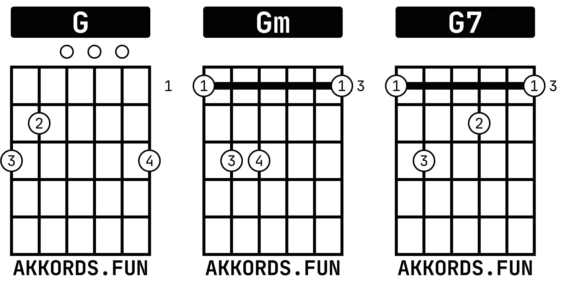 Аккорд g. Аккорд g