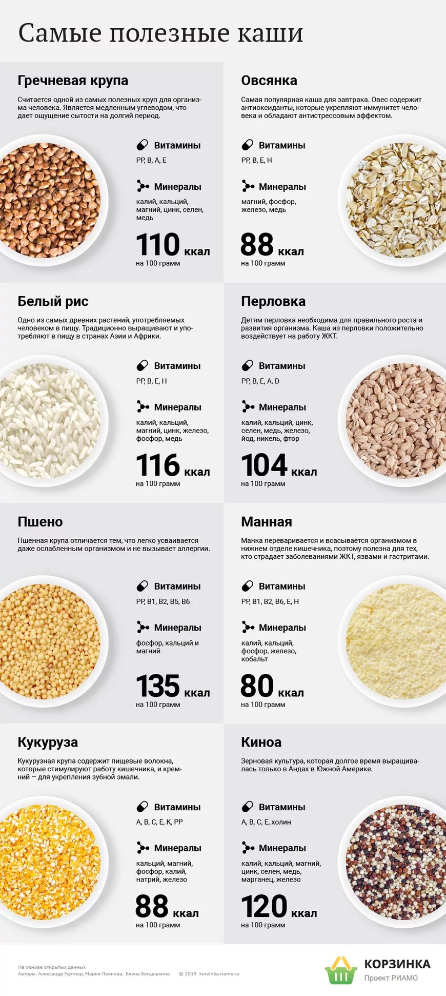 Полезные крупы. Самая полезная каша. Какая крупа самая полезная. Полезные диетические крупы. Крупа перловая польза и вред для организма